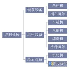 2020年我国缝制机械行业经营现状及进出口分析，